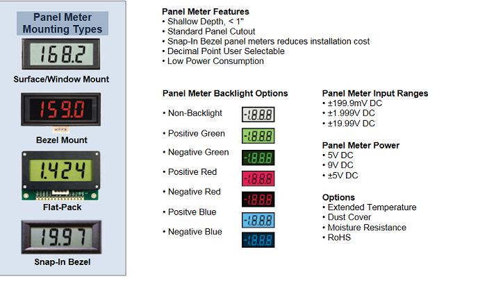 3 1/2 FIXED DIGIT LCD PANEL METERS